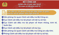 Từ 1/3, công an cấp xã tiếp nhận tin báo tội phạm và kiến nghị khởi tố