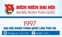INFOGRAPHIC: Đại hội Đoàn toàn quốc lần thứ VII - 1997
