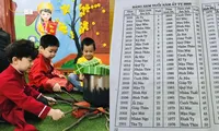 Tuổi Âm lịch nhiều hơn 1 tuổi so với Dương lịch do tính thời gian trong bụng mẹ?