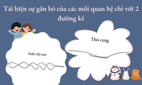 Tái hiện sự gắn bó của các mối quan hệ chỉ qua 2 đường kẻ: Nhân duyên với &quot;crush&quot; có hình gì?