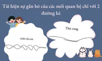 Tái hiện sự gắn bó của các mối quan hệ chỉ qua 2 đường kẻ: Nhân duyên với &quot;crush&quot; có hình gì?