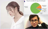 Trạm tin nóng: Hotgirl “trứng rán cần mỡ” xin lỗi ĐH HUTECH vì phát ngôn thiếu suy nghĩ
