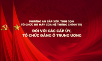 Sắp xếp, tinh gọn bộ máy: Nghiên cứu giảm 4 cơ quan Đảng trực thuộc Trung ương