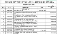 Một lớp học ở TPHCM thu hơn 300 triệu rồi &apos;nướng&apos; hơn 260 triệu ngay trong tháng đầu