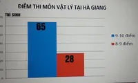 Số thí sinh đạt 9 đến 10 điểm của Hà Giang gấp đôi số thí sinh đạt 8 đến 9 điểm. (Ảnh: vtv.vn).
