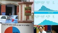 Những sự kiện giáo dục 'chấn động' năm 2018