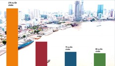 Thôn tính 'đất vàng' ven sông Sài Gòn: Tài sản chung biến thành của riêng