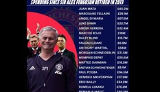 Hậu Sir Alex, M.U đã tiêu bao nhiêu cho chuyển nhượng?
