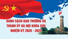 Danh sách Ban Thường vụ Thành ủy Hà Nội khóa XVII, nhiệm kỳ 2020 - 2025