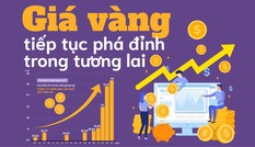 Giá vàng trong nước liên tục phá đỉnh
