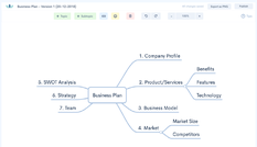 Startup Việt Zen Flowchart ra mắt sản phẩm mới Zen Mind Map