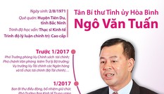 Chân dung, tiểu sử 15 Bí thư tỉnh, thành ủy khóa mới