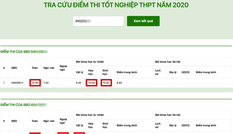 Lộ diện thủ khoa khối A1 với 2 điểm 10, “quán quân” khối B với số điểm tuyệt đối 30/30
