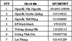 Danh sách bạn đọc dự đoán đúng vòng 2 cuộc thi “Vui cùng World Cup”