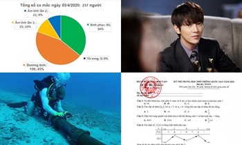 Trạm tin: Những sự kiện nào đáng quan tâm nhất trong 24 giờ qua?
