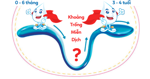 Những nguy cơ gì có thể ảnh hưởng đến khoảng trống miễn dịch của trẻ?
