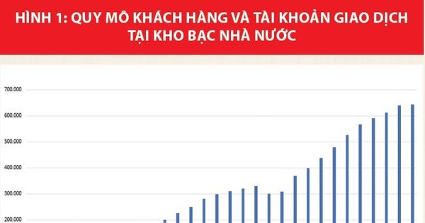 KHO BẠC NHÀ NƯỚC  MỘT BỘ PHẬN QUAN TRỌNG TRONG HỆ THỐNG QUẢN LÝ TÀI CHÍNH  CÔNG VÀ CHIẾN LƯỢC ĐẾN NĂM 2030