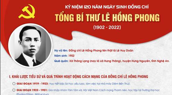Tổng Bí thư Lê Hồng Phong đã là một biểu tượng với chức vụ lãnh đạo tối cao của Đảng, đưa đất nước đi đến những bước tiến mới. Hình ảnh truyền tải về ông luôn khiến người ta cảm thấy tôn kính và biết ơn. Hãy xem hình ảnh của ông để cùng nhau tưởng nhớ và học tập kinh nghiệm lãnh đạo của một người cống hiến tuyệt vời.
