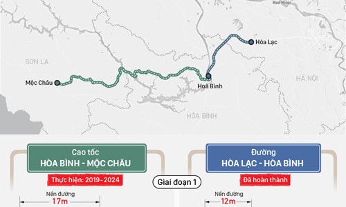 Đường cao tốc Hà Nội – Điện Biên: Chuyến đi dài hơn 400km từ Hà Nội đến Điện Biên giờ đây trở nên tiện lợi hơn với đường cao tốc mới hoàn thiện năm