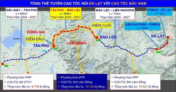 Phê duyệt Dự án cao tốc Tân Phú - Bảo Lộc với tổng vốn đầu tư hơn 18.000 tỷ đồng