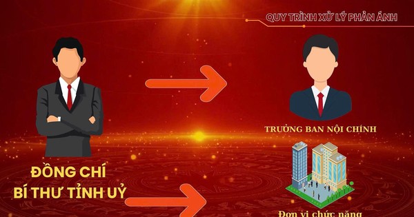 Yên Bái công khai kết quả xử lý phản ánh tham nhũng qua mạng