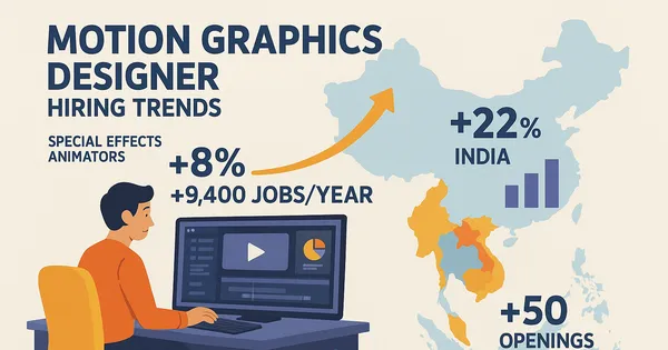 Gen Z chọn nghề 'hot' thời AI: Motion Graphics lên ngôi