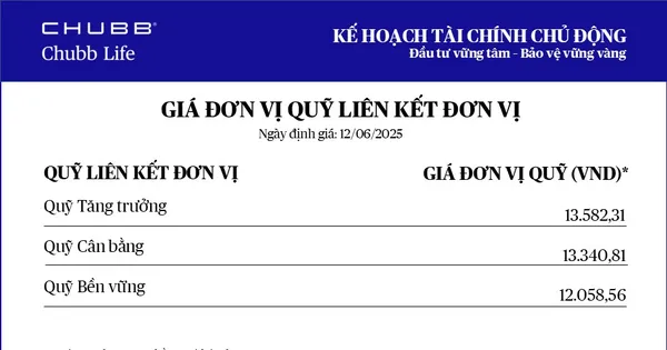 Chubb Life cập nhật giá đơn vị Quỹ Liên kết Đơn vị - Sản phẩm Kế hoạch Tài chính Chủ động