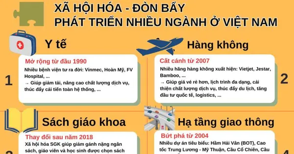Xã hội hóa – Chìa khóa vàng giúp nhiều ngành ở Việt Nam bứt phá