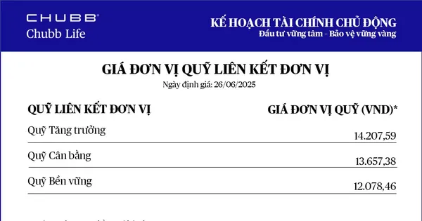 Chubb Life cập nhật giá đơn vị Quỹ Liên kết Đơn vị - Sản phẩm Kế hoạch Tài chính Chủ động