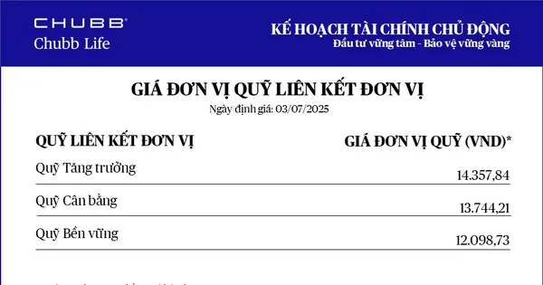 Chubb Life cập nhật giá đơn vị Quỹ Liên kết Đơn vị - Sản phẩm Kế hoạch Tài chính Chủ động