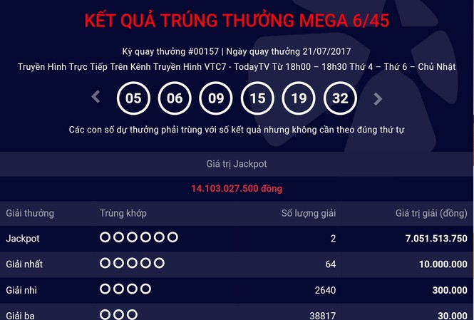 Hai người chia đôi 14 tỷ đồng của Vietlott Hai người chia đôi 14 tỷ đồng của Vietlott