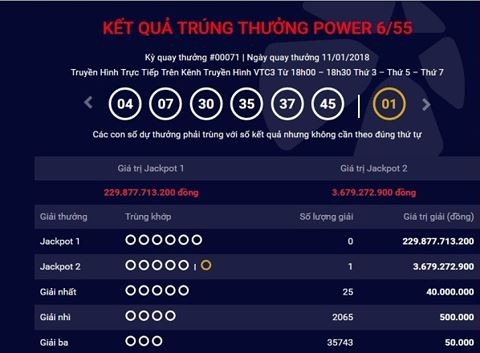 Jackpot 2 lại 'nổ', Jackpot 1 đã lên tới gần 230 tỷ đồng Giá trị giải Jackpot 1 đã lên tới gần 230 tỷ đồng