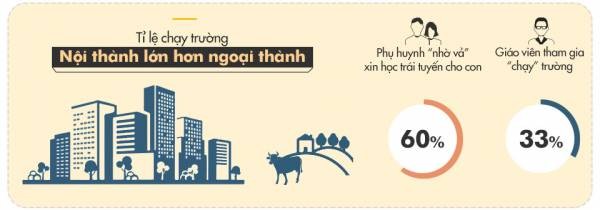 Chìa 3000 USD để vào trường chuyên Chìa 3000 USD để vào trường chuyên