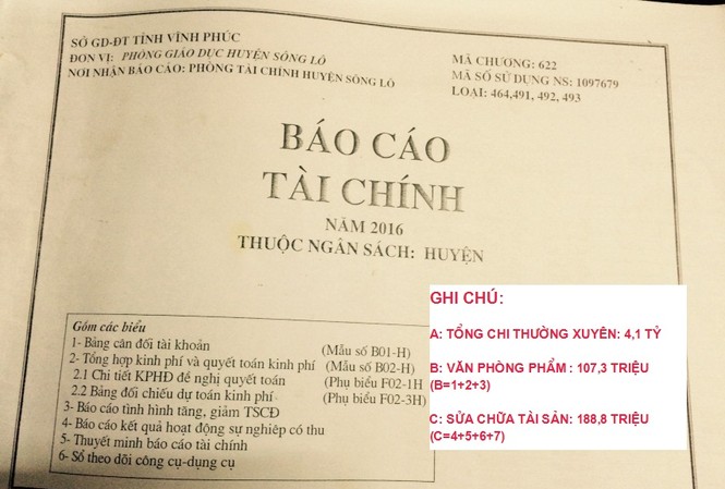 Phòng Giáo dục mỗi năm sửa một máy photo 'ngốn' 50 triệu đồng Báo cáo tài chính của Phòng GD&ĐT Sông Lô