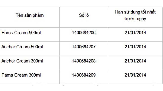 Kem tươi chai nghi nhiễm E.Coli không có ở Việt Nam Kem tươi chai nghi nhiễm E.Coli không có ở Việt Nam