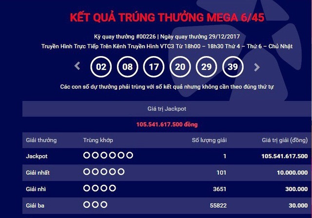 Ai đã 'bỏ quên' hơn 143 tỷ đồng tiền trúng số độc đắc? Tròn 1 tháng, chủ nhân tấm vé trúng giải độc đắc trị giá hơn 105 tỷ đồng vẫn chưa đến lãnh thưởng