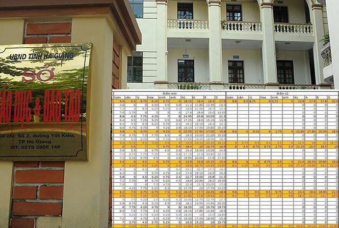 Nhiều con lãnh đạo, cán bộ tỉnh Hà Giang được nâng điểm bất thường Bảng điểm của một lớp tại trường chuyên Hà Giang. Màu vàng là các trường hợp bị hạ điểm (ảnh nhỏ)