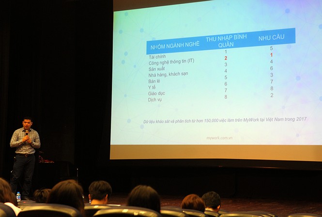 CEO hệ sinh thái tuyển dụng chia sẻ xu hướng ngành Anh Phan Viết Hoàn - sáng lập và chủ tịch hệ sinh thái tuyển dụng My work chia sẻ tại chương trình