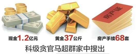 Phát hiện 37 kg vàng, 68 sổ đỏ, 20 triệu USD tại nhà quan chức TQ Phát hiện 37 kg vàng, 68 sổ đỏ, 20 triệu USD tại nhà quan chức TQ