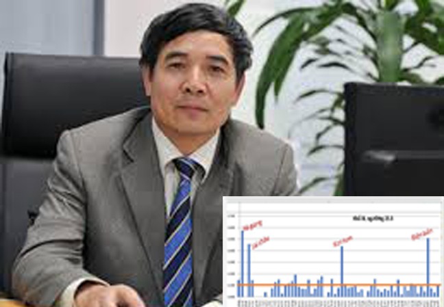 Thêm nhiều địa phương bị nghi vấn điểm thi giống Hà Giang Ông Lê Trường Tùng (ảnh lớn), kết quả phân tích dữ liệu khối A (ảnh nhỏ)