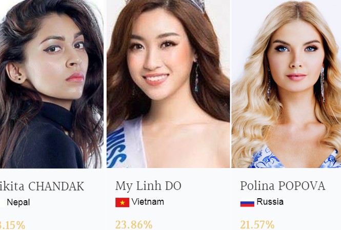 Đỗ Mỹ Linh bất ngờ vươn lên dẫn đầu bình chọn tại Miss World Hoa hậu Đỗ Mỹ Linh đang tạm thời dẫn đầu bình chọn tại Miss World.