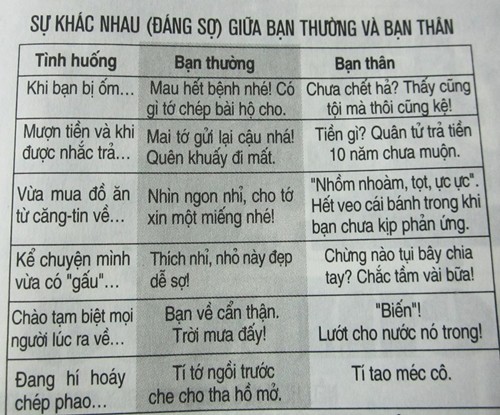 Sự khác nhau giữa bạn thường và bạn thân Sự khác nhau giữa bạn thường và bạn thân