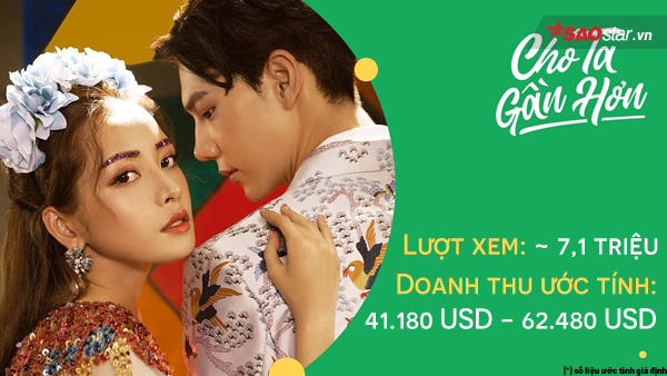 Chi Pu có thể kiếm bao nhiêu tiền từ những MV gây bão? Chi Pu có thể kiếm bao nhiêu tiền từ những MV gây bão?