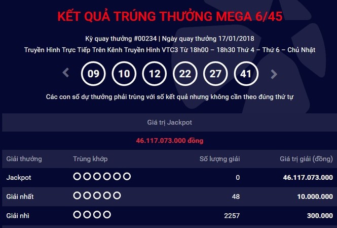 Vietlott ngày 17.1: Giải Jackpot tiếp tục tăng lên 46 tỷ đồng Vietlott ngày 17.1: Giải Jackpot tiếp tục tăng lên 46 tỷ đồng