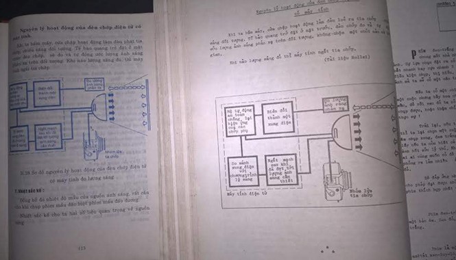 Câu chuyện đạo văn Một trong số trang sách giống hệt nhau của cuốn “Kiến thức nhiếp ảnh” (trái) và “Công tác nhiếp ảnh”- bê bối mới ở Hội NSNA Việt Nam.