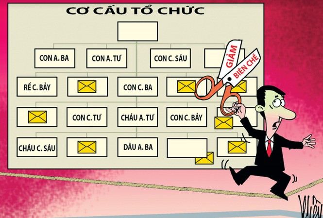 Đổi mới tổ chức bộ máy: Cần 'bàn tay sắt' như chống tham nhũng Minh họa: Khều.