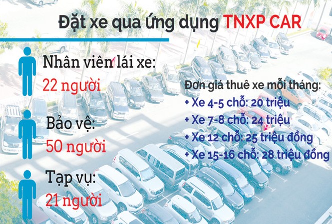 Hết thời 'xài chùa' xe công Đồ họa: Văn Minh.