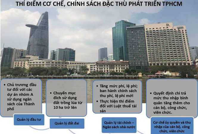 'Cởi trói' cho metro Tuyến metro số 1 đang bị tắc vốn do thủ tục. Ảnh: H.T.