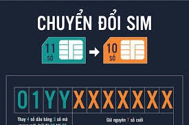 Hôm nay, 60 triệu thuê bao 11 số bắt đầu chuyển đổi Hôm nay, 60 triệu thuê bao 11 số bắt đầu chuyển đổi