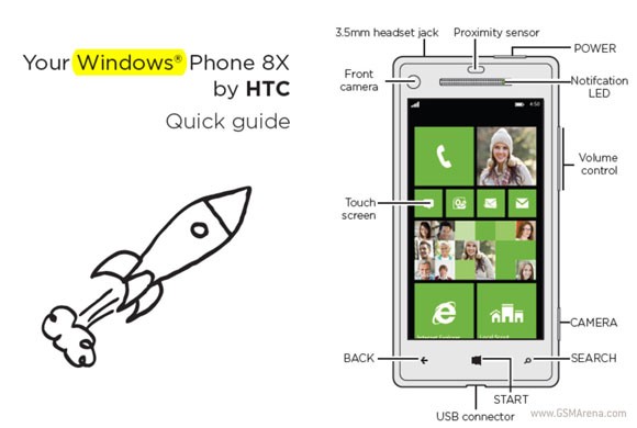 Smartphone chạy Windows Phone 8 đầu tiên của HTC Smartphone chạy Windows Phone 8 đầu tiên của HTC